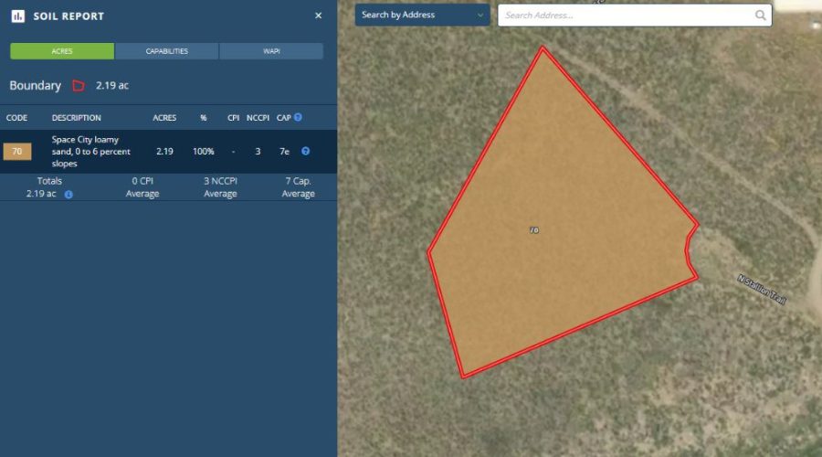 Soil Report