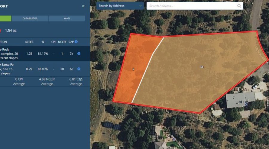 Soil Report for Prime Location & View, Silver City