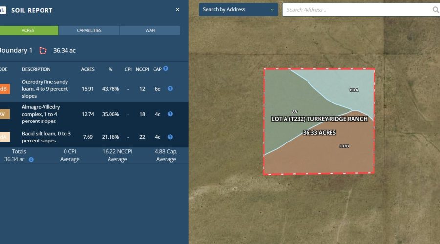 Soil Report