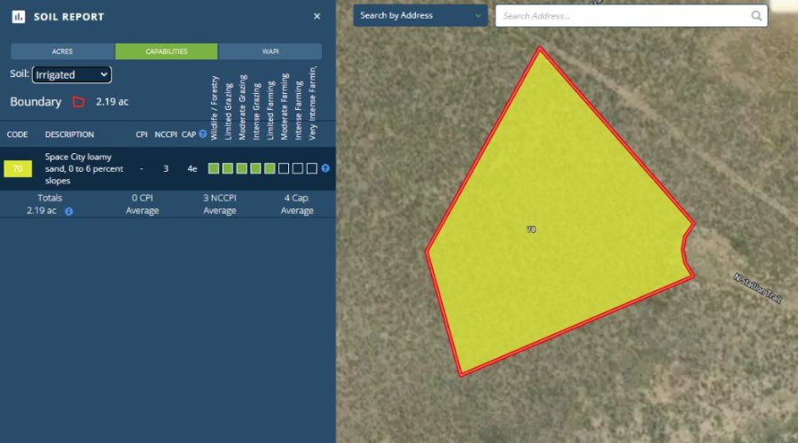 Soil Report_Irrigated