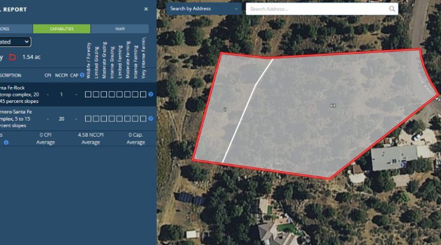 Soil Report_Irrigated for Prime Location & View, Silver City