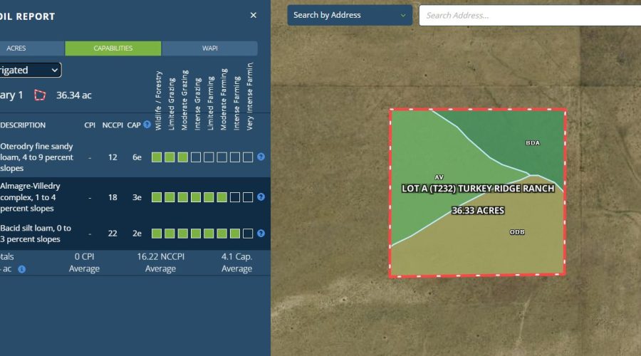 Soil Report_Irrigated