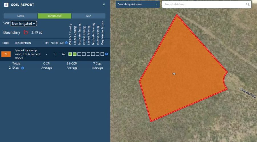 Soil Report_Non-Irrigated