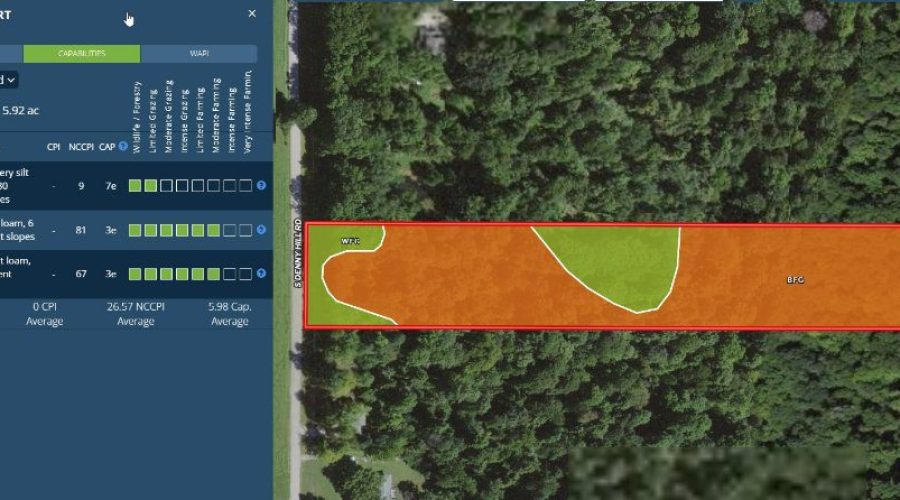 Soil Report_Non-Irrigated