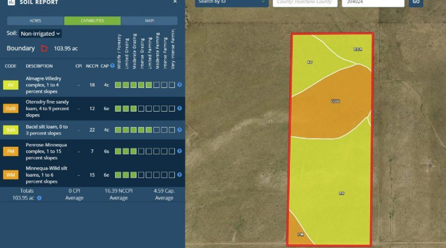 Soil Report_Non-Irrigated