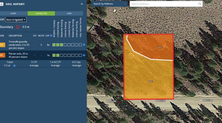 Soil Report_Non-Irrigated