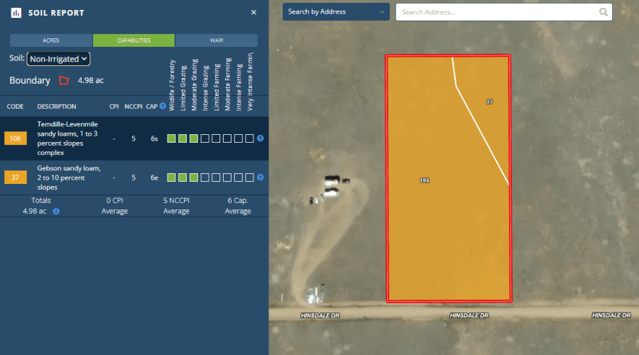 Soil Report_Non-Irrigated